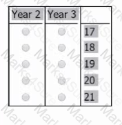 GMAT Question 43